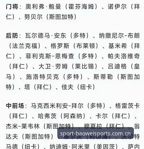 宝威手机版 德国队世界杯大名单深度解析:诺伊尔回归与宝威体育观赛指南